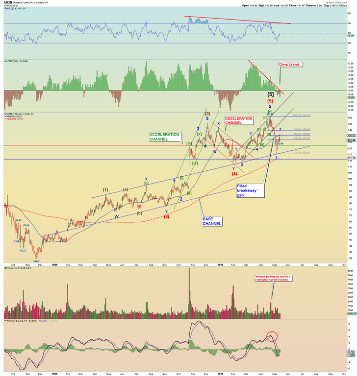 Die Bullen scharren gar nicht mit den Hufen, 320167