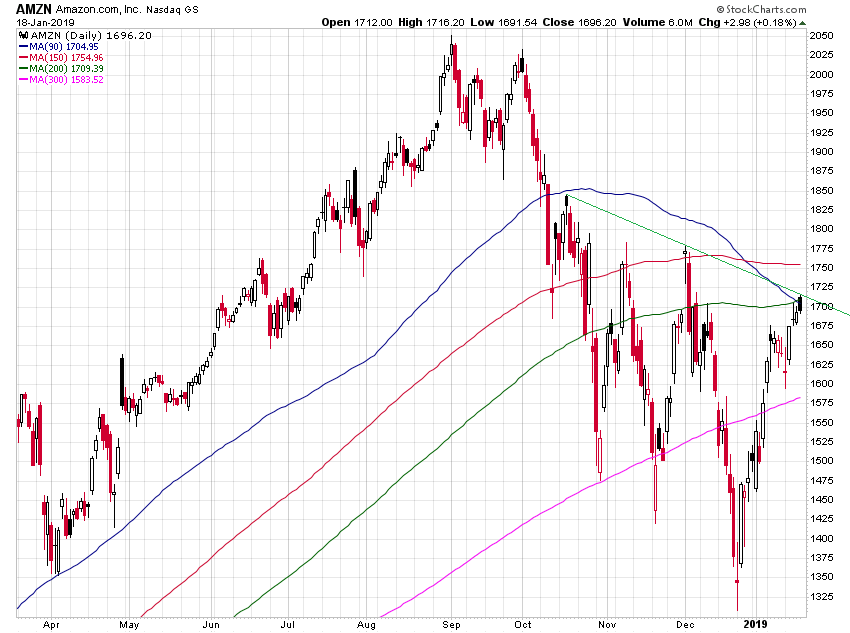 Der USA Bären-Thread 1092194
