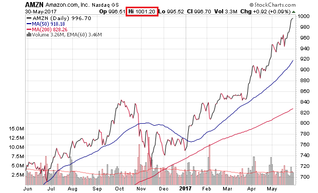 Der USA Bären-Thread 992868