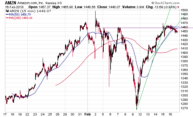 Der USA Bären-Thread 1041235
