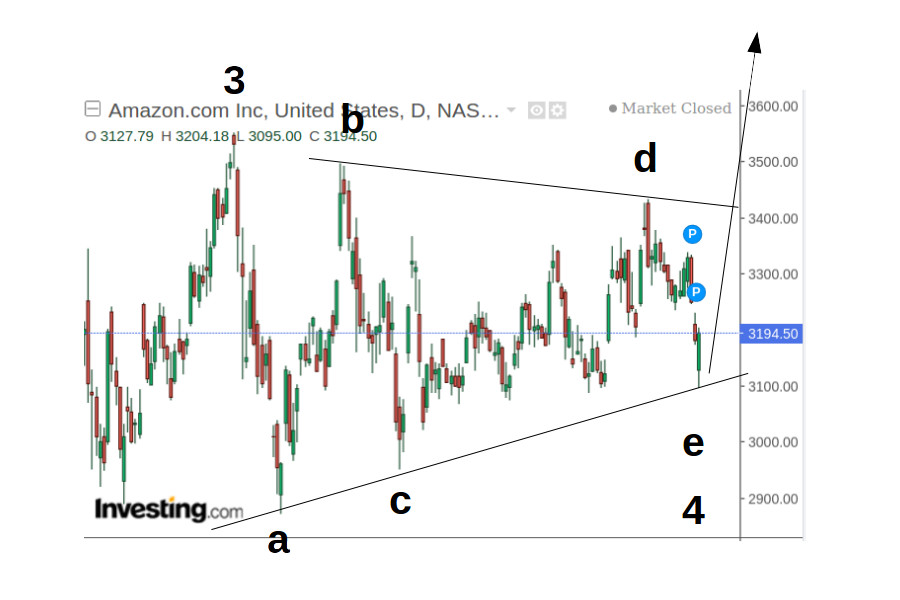 Amazon.com - Es ist Zeit zum (Ein)kaufen 1235832