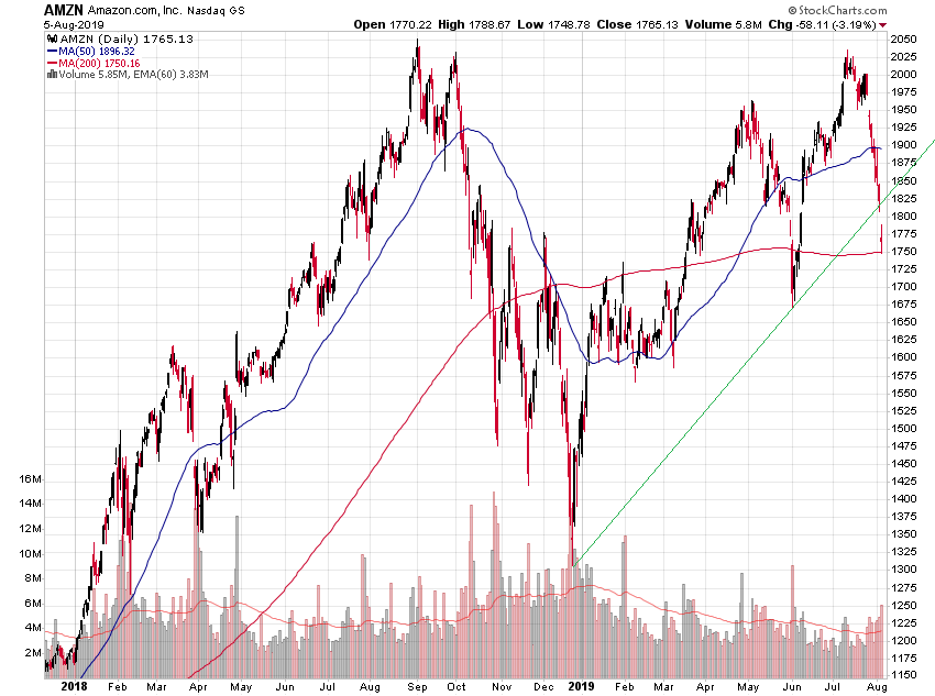 Der USA Bären-Thread 1127020