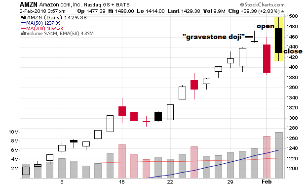 Der USA Bären-Thread 1038705