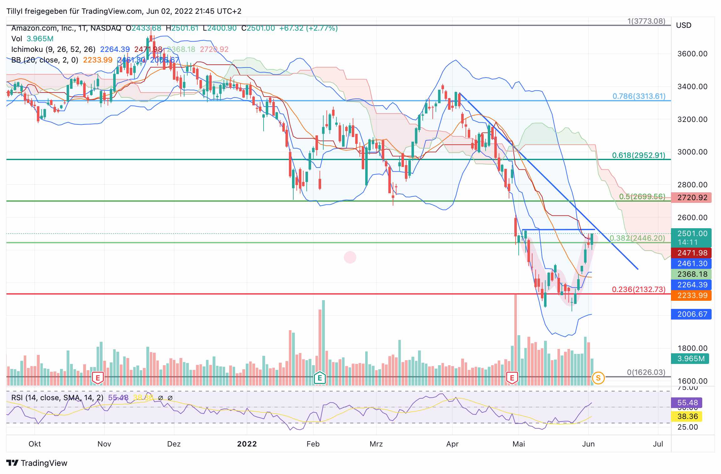 Amazon.com - Es ist Zeit zum (Ein)kaufen 1317743