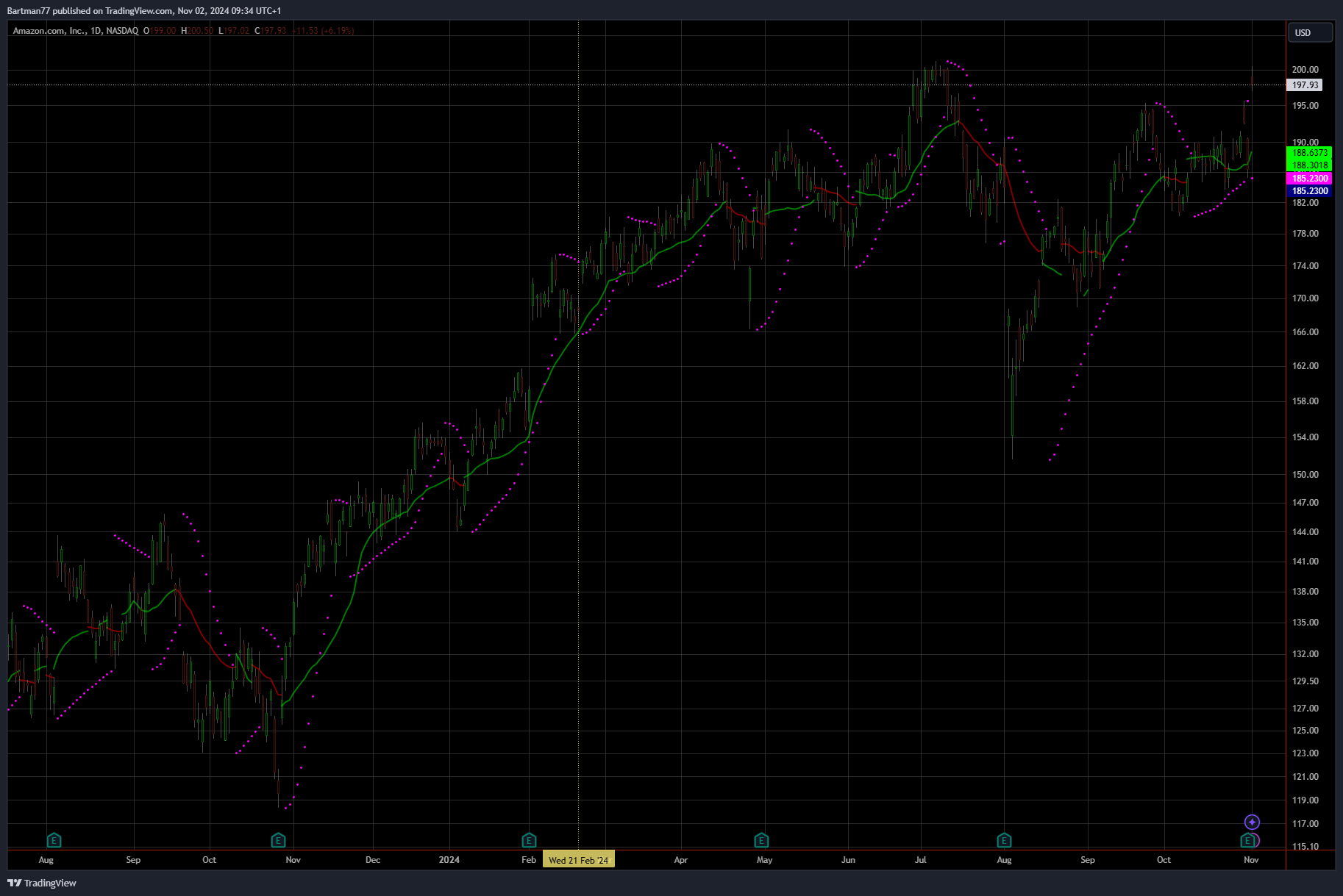 NVIDIA: Wer war dabei ? 1455404