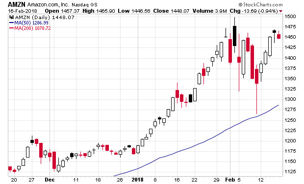 Der USA Bären-Thread 1041232