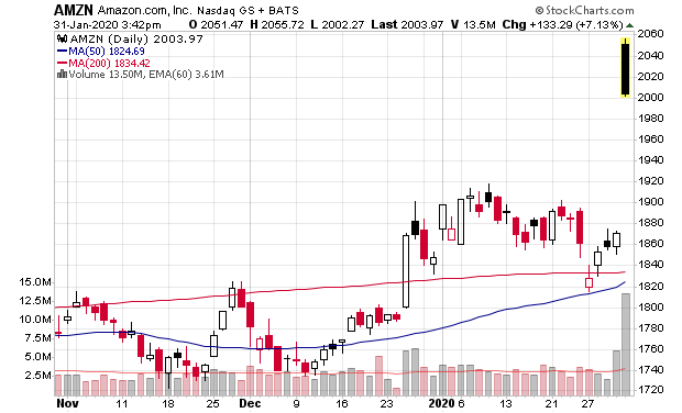 Der USA Bären-Thread 1157079