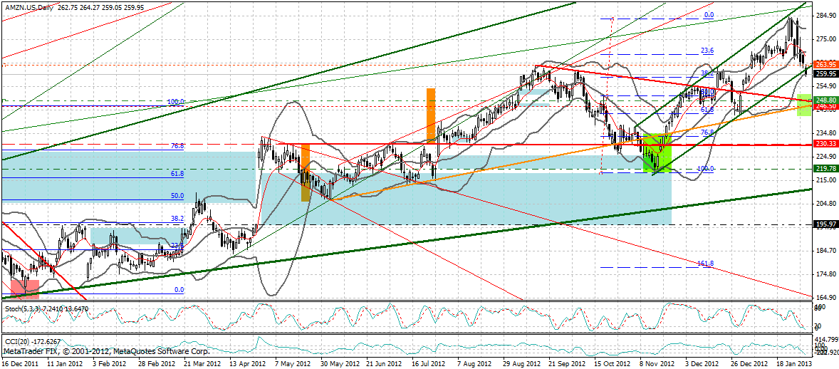 Quo Vadis Dax 2013 - Up, dank Liquidität 575576