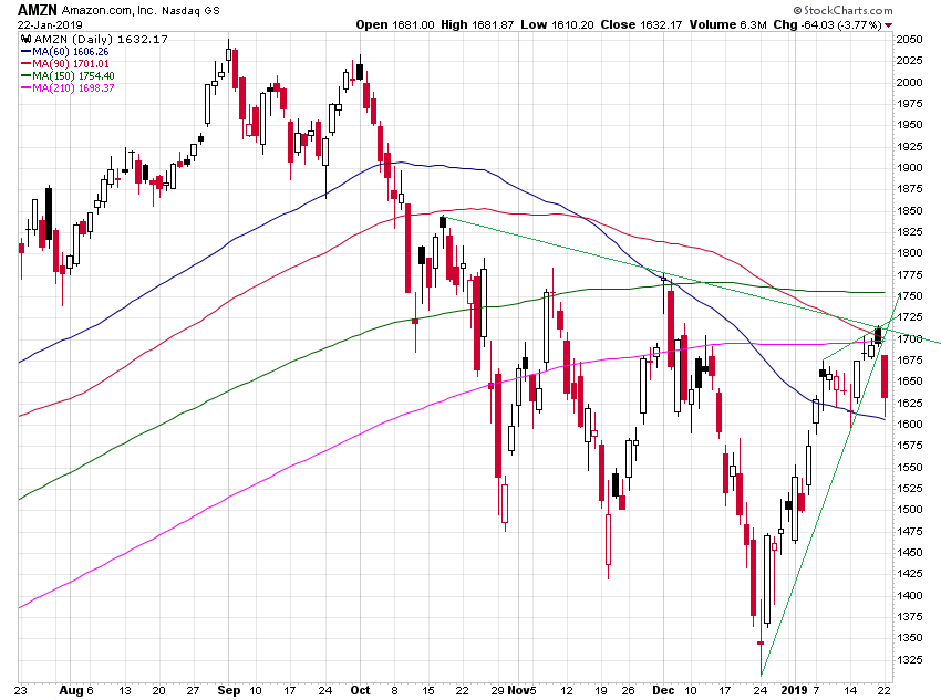 Der USA Bären-Thread 1092686