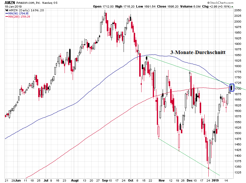 Der USA Bären-Thread 1092442