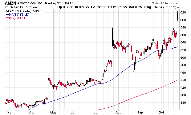 Der USA Bären-Thread 866800