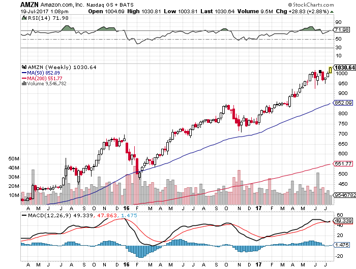 Der USA Bären-Thread 1002362