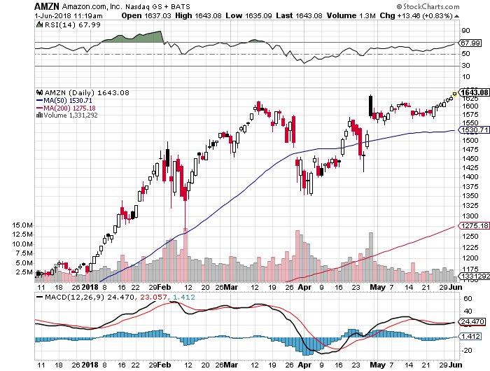 Der USA Bären-Thread 1057278