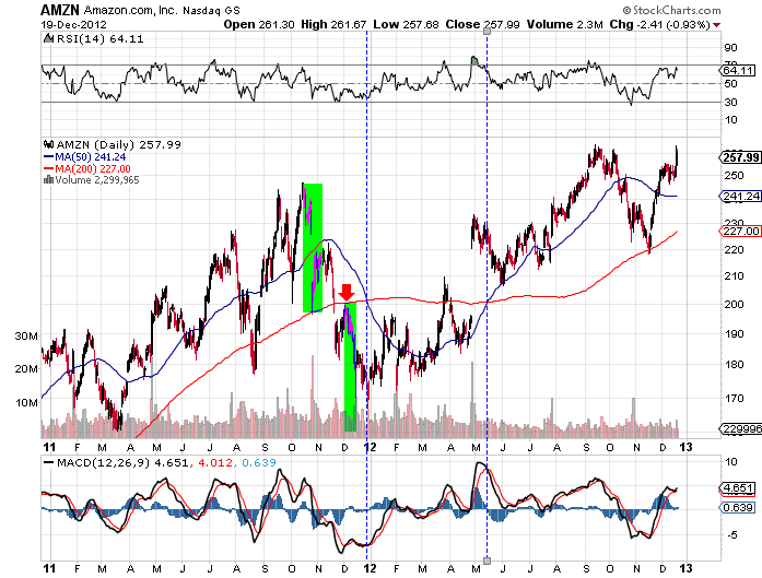 QV ultimate 2012 563526