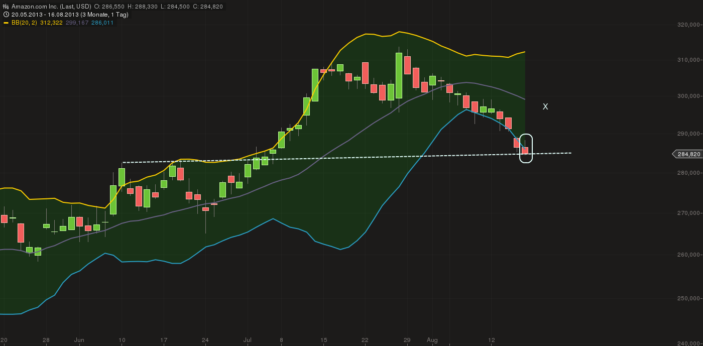 Quo Vadis Dax 2013 - Up, dank Liquidität 635092