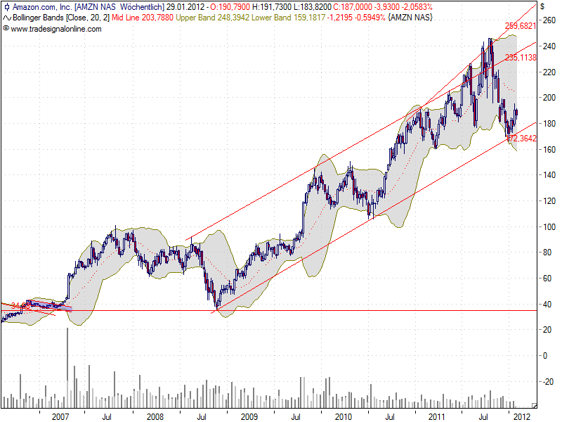 Indexhandel 2012 Rally trotz unzähligen Krisen? 479139