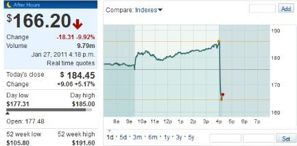 Der USA Bären-Thread 376266