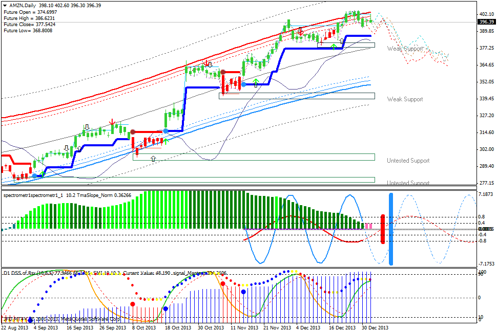 DAX 2014 strong long! Spiel mit offenen Karten! 679051