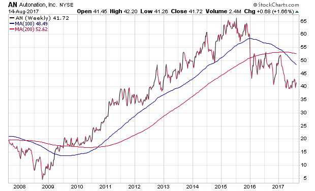 Der USA Bären-Thread 1007041