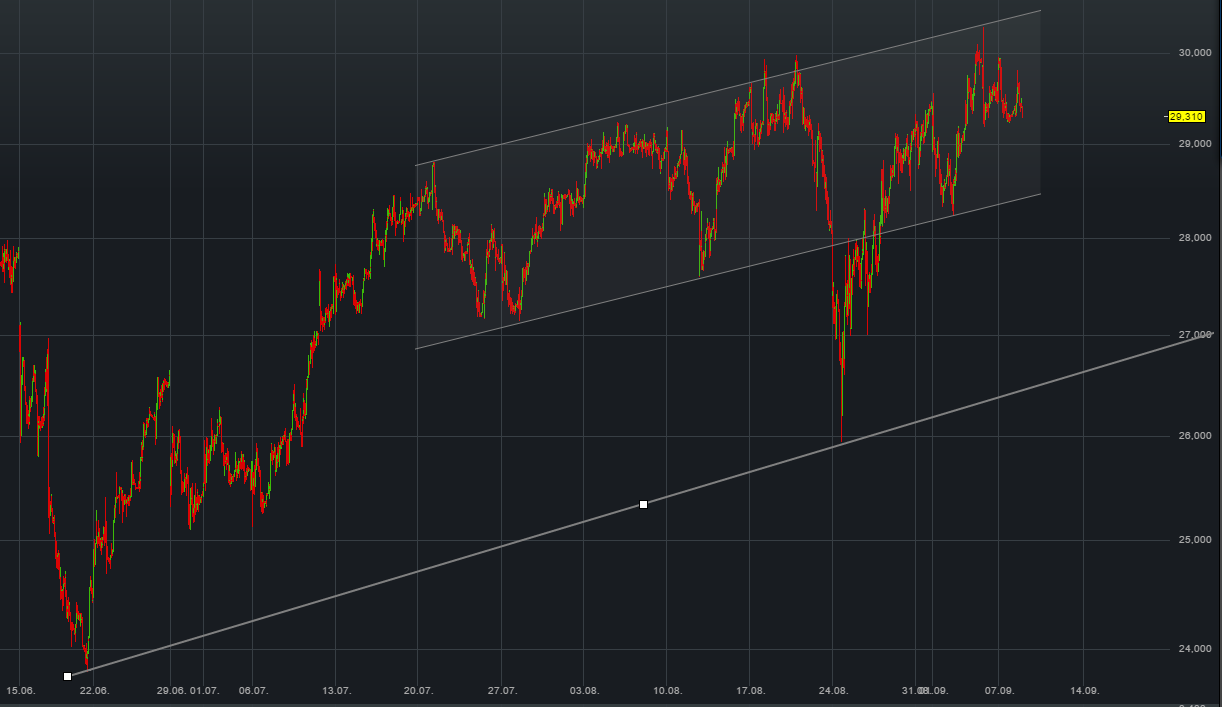 Verschmelzung: Annington/Gagfah bald Vonovia und heißer DAX-Kandidat 856197