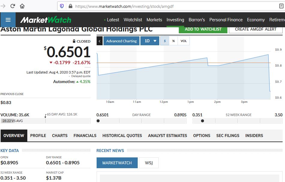 Aston Martin. Very british. Invest in eine Legende 1194219
