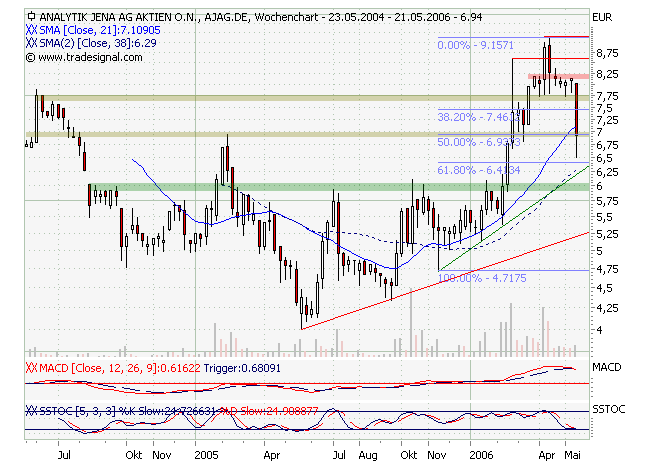 achtung analytik jena 41058