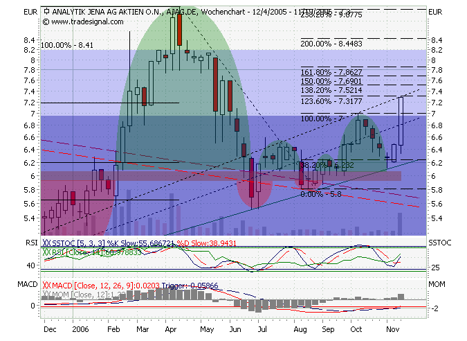 achtung analytik jena 67161