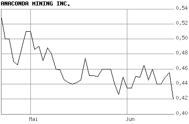 Achtung bei Stargold Mines Inc.!! 104223