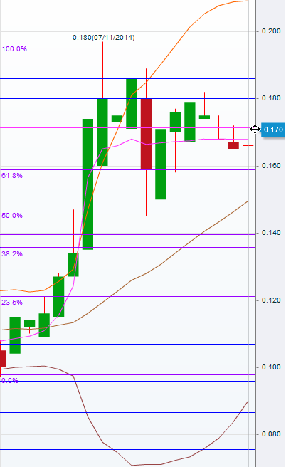 Ab hier geht ´s nach oben - Sunwin - Stevia 744147
