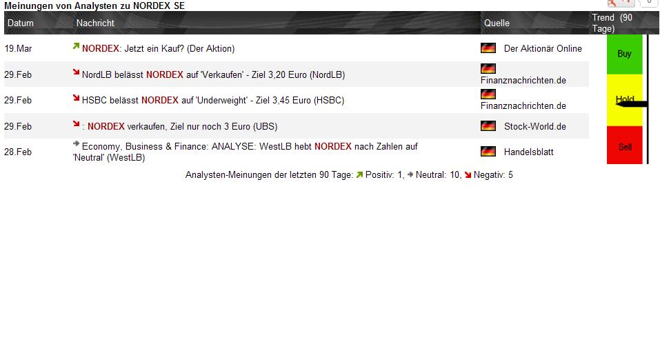 Norde Pro und Kontra 494221