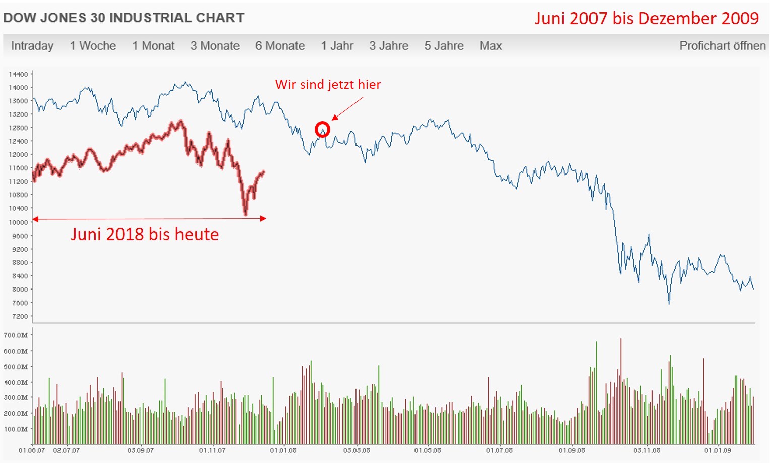 Krofitime Trading 1091769