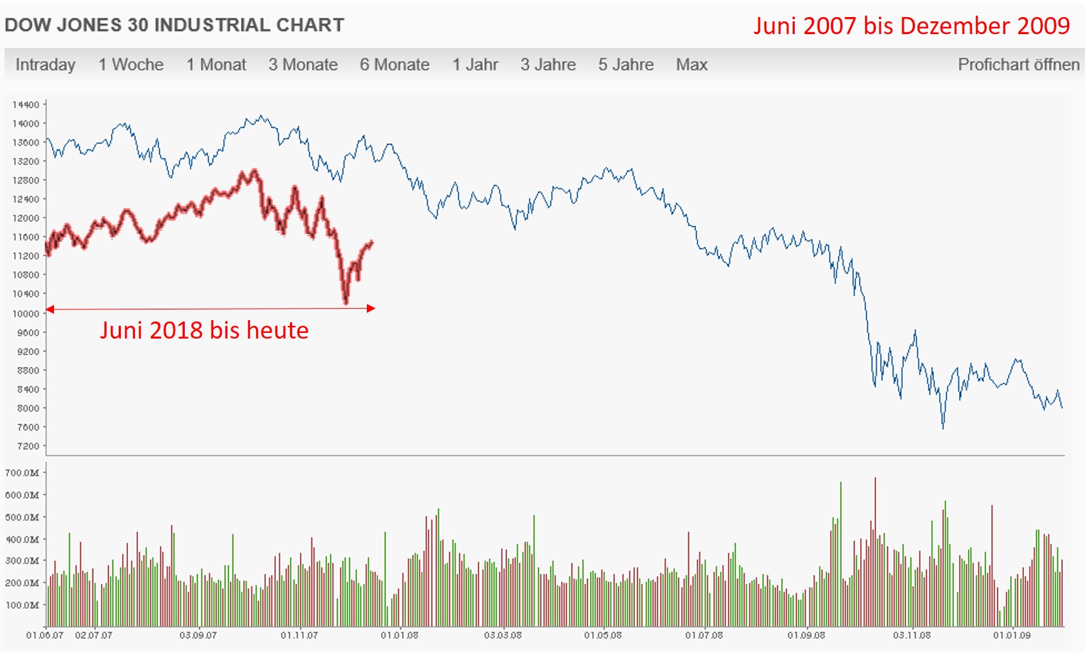 Krofitime Trading 1091764