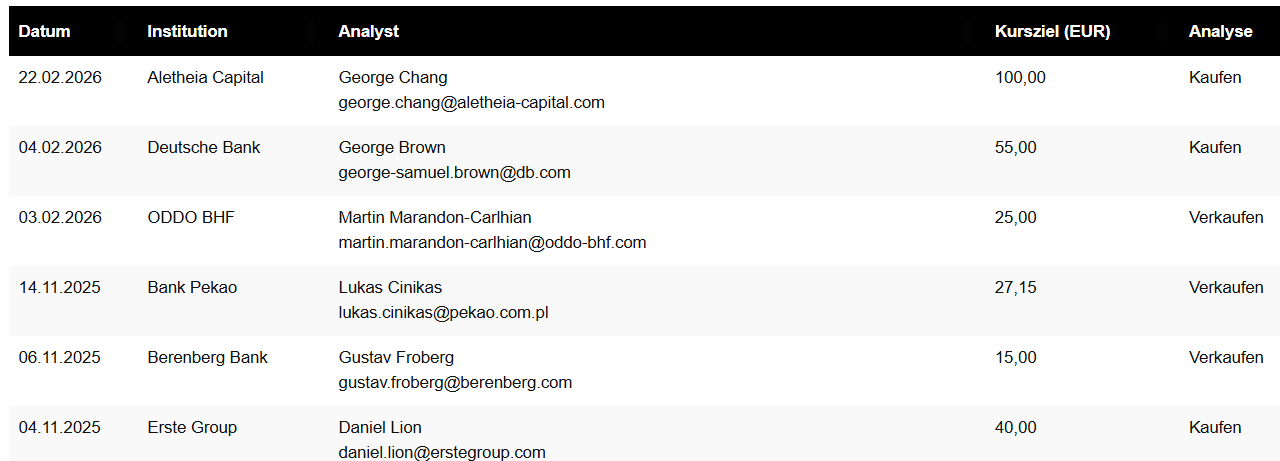 AT&S - Wachstumsweg zu 80 Euro 1511462