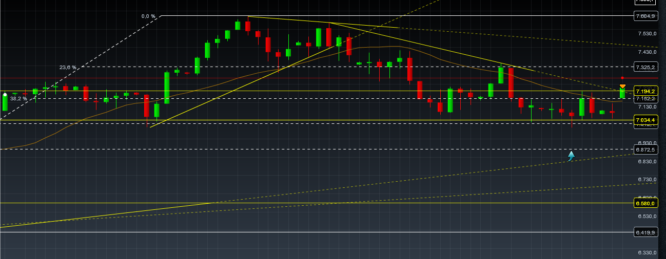 Technisches, Lustige CT-Figuren und Anekdoten 412230