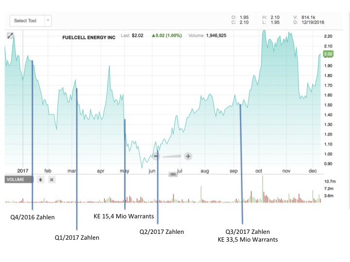 FCEL vor Gewinnschwelle 2013 1029021