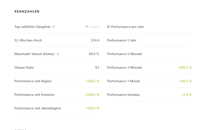 wikifolio Silbermine Goldmine Pennystocks 1188056