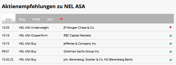 NEL, der Wasserstoffplayer aus Norwegen 1299949