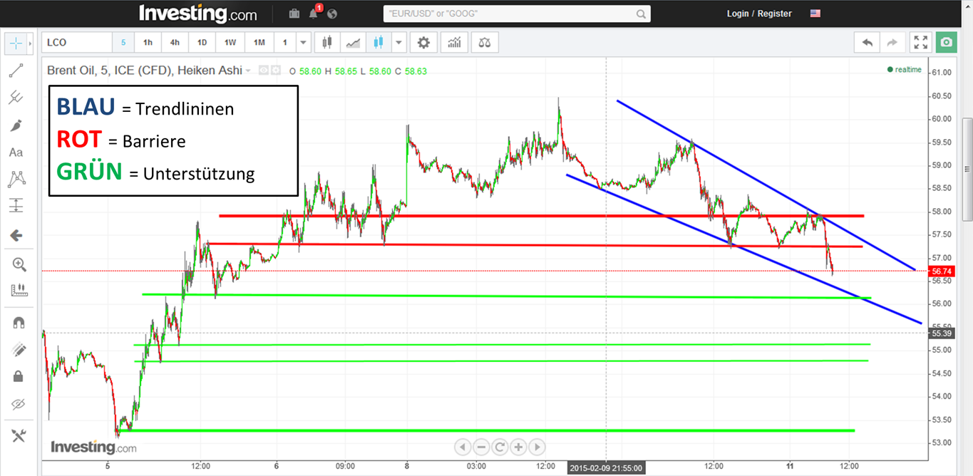 Brent Crude Rohöl ICE Rolling 798082