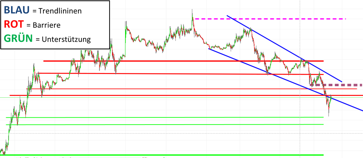 Brent Crude Rohöl ICE Rolling 798159