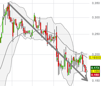 Ab hier geht ´s nach oben - Sunwin - Stevia 859634
