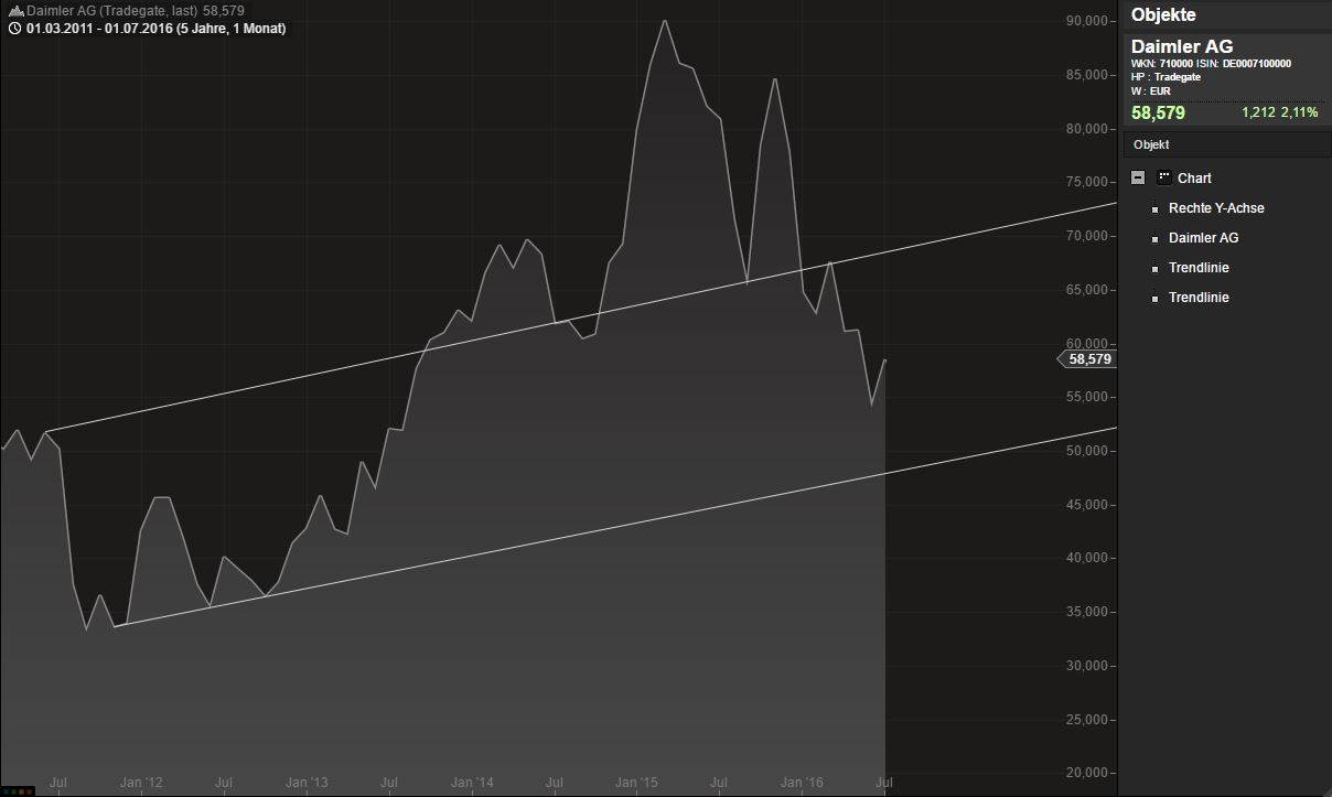 Daimler 2011 Daimler 2011 Daimler 2011 927046
