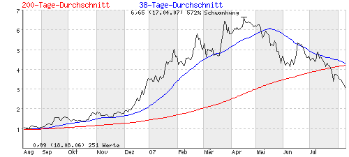 forsys neue Kursrakete ? 113751