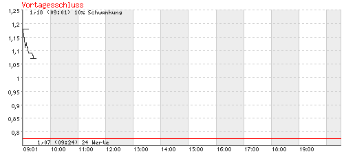 forsys neue Kursrakete ? 114647