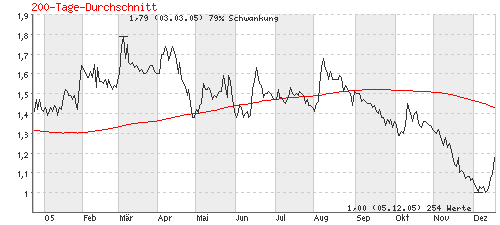 Neue Sentim. Film 534140 22867