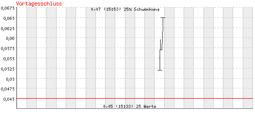 2 Milliarden $: Patriot Scientific gegen intel 3141