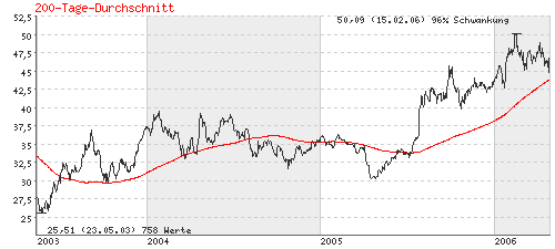 DaimlerChrysler 38791