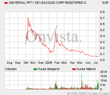 Eine Chance auf ein paar Prozente ? A0ETWH 46702