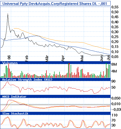 Eine Chance auf ein paar Prozente ? A0ETWH 46725