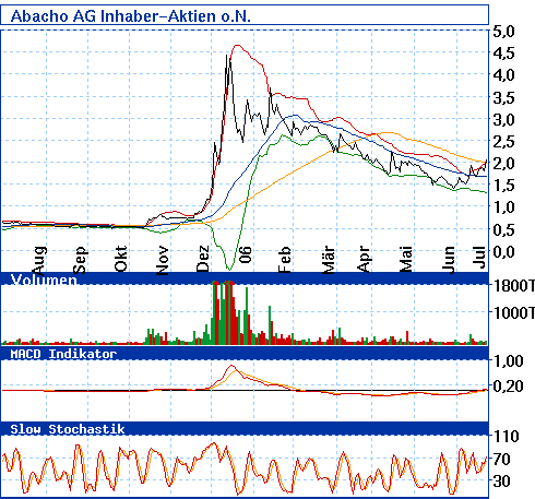 Abacho - Nun Rebound ? 48188