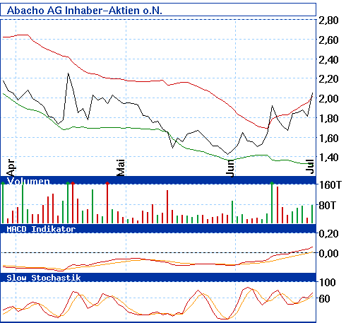 Abacho - Nun Rebound ? 48192